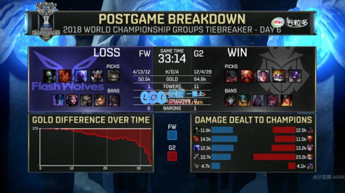 小组赛第六日战况：G2顺利拿出线名额
