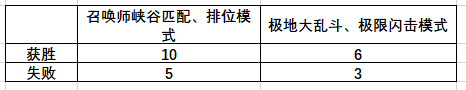 LOL灵魂莲华2020事件怎么玩_LOL游戏攻略