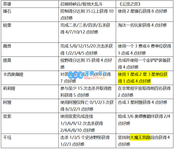 lol灵魂羁绊任务怎么完成_LOL游戏攻略