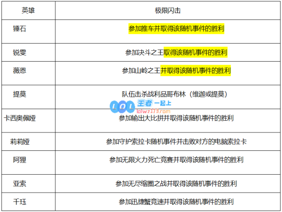 lol灵魂羁绊任务怎么完成_LOL游戏攻略