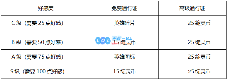 LOL好感有什么用_LOL游戏攻略