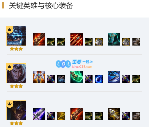 《LOL》云顶之弈10.15新六剑阵容攻略_LOL游戏攻略