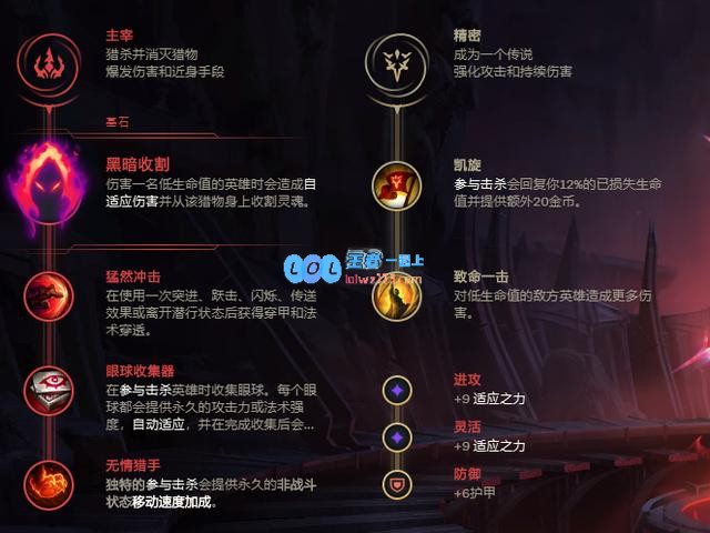 《LOL》2020极限闪击小丑玩法攻略_LOL游戏攻略