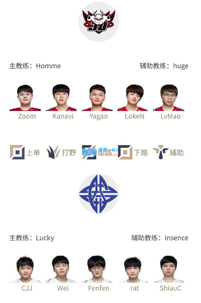 《LOL》LPL夏季赛7月29日赛程：Tian对战Peanut_LOL游戏攻略