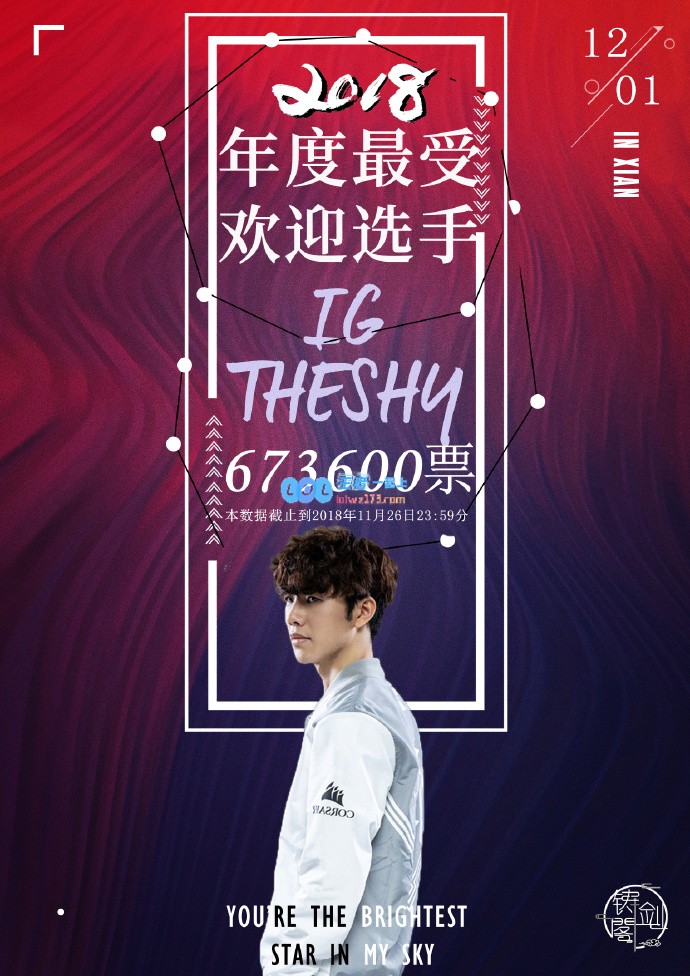 荣获最受欢迎选手 Theshy直言受宠若惊
