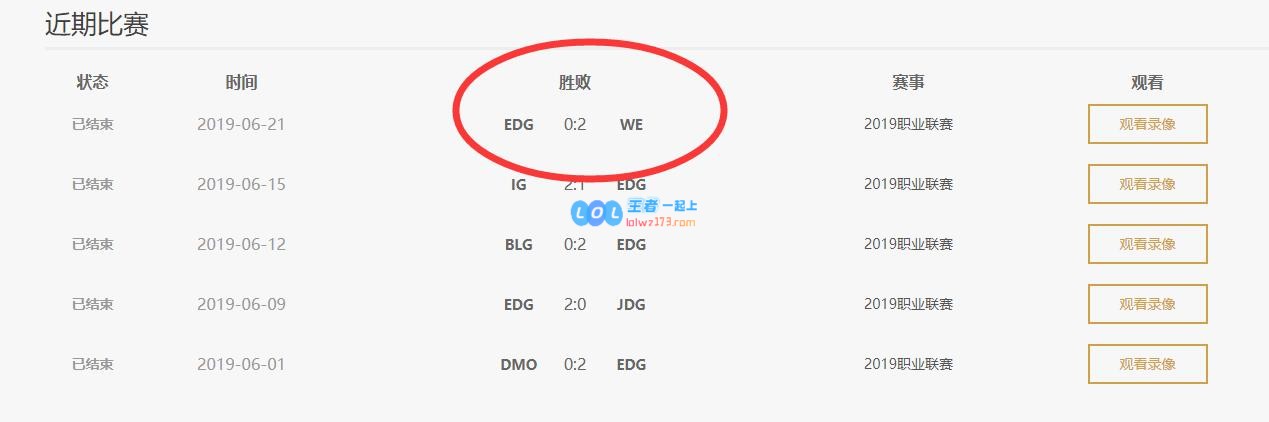 季后赛分组形式良好 EDG或有望冲击S赛
