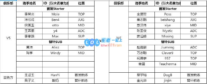 LPL今日首发名单 Ning和Zoom回归赛场
