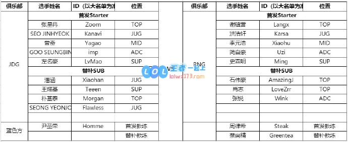 LPL今日首发名单 Ning和Zoom回归赛场
