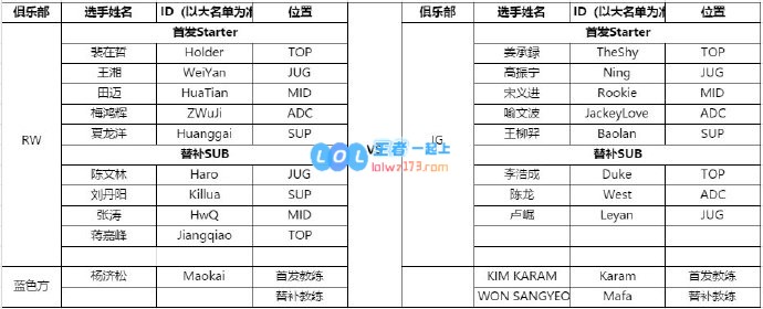 LPL今日首发名单 Ning和Zoom回归赛场
