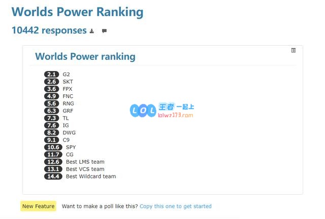 Reddit评S9队伍排名：IG位列第8引热议
