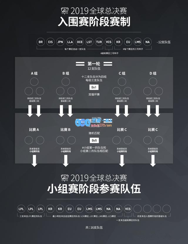 官方正式发布S9细则：最多可有7名选手
