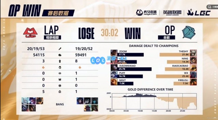 🎮爱笑组合现威力！xiaocaobao沙皇关键绕后助Ning队击败Zoom队