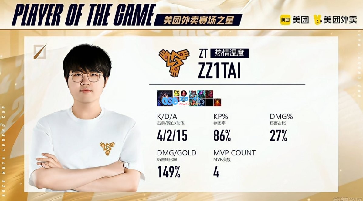 合理？Zz1tai阿狸不复昨日水准但仍拿下MVP！目前四连MVP！