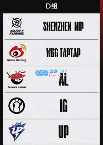 LPL夏季赛抽签D组：NIP、WBG、AL、iG、UP