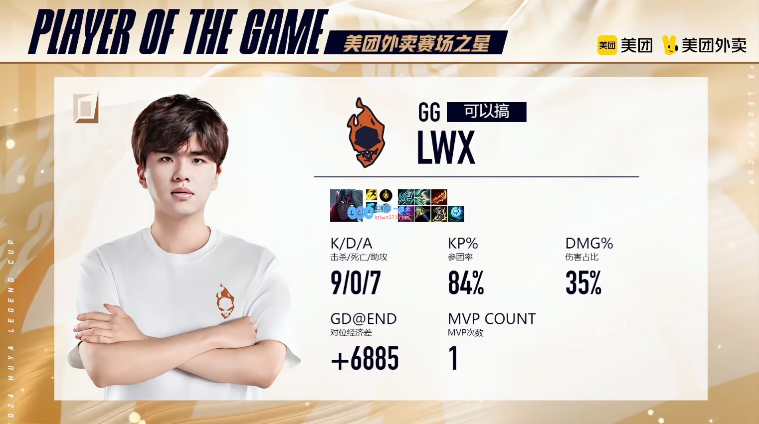 LWX韦鲁斯砍下9/0/7战绩，拿到GG对战BIG的MVP