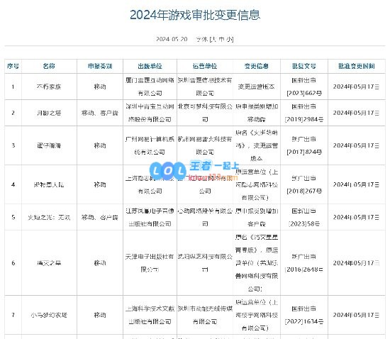5月游戏版号公布：《不良人》《功夫熊猫》等过审