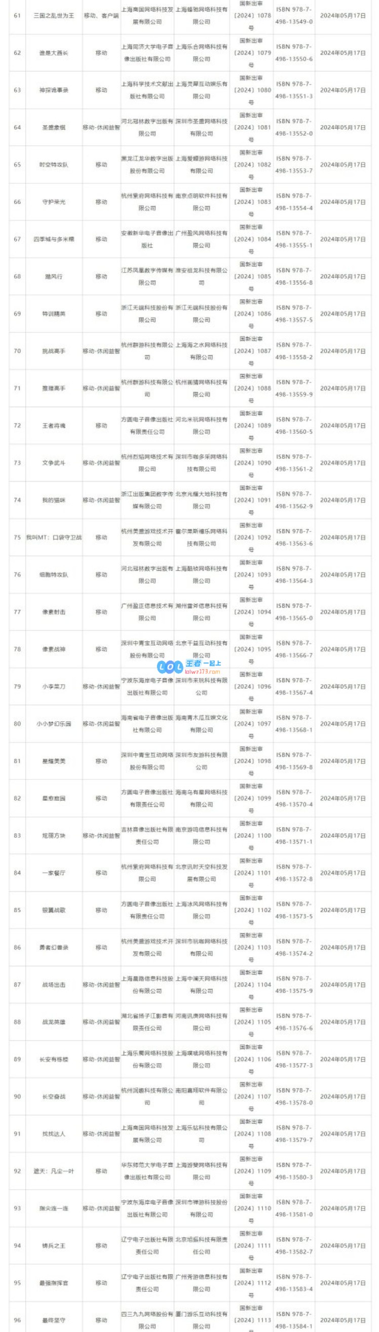 5月游戏版号公布：《不良人》《功夫熊猫》等过审