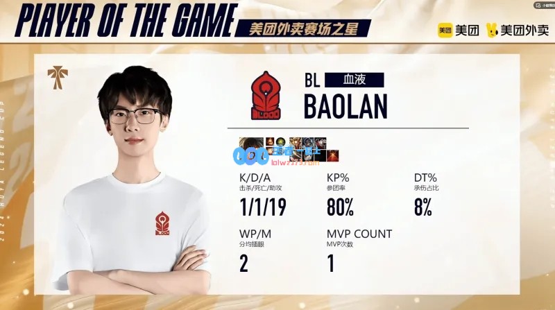 全程都在游龙！Baolan泰坦打出1/1/19的战绩，拿到BL对阵GG的MVP