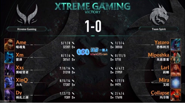 🎮Xxs黑贤两波完美拉9个粉碎Spirit翻盘梦 XG有惊无险先拿一分