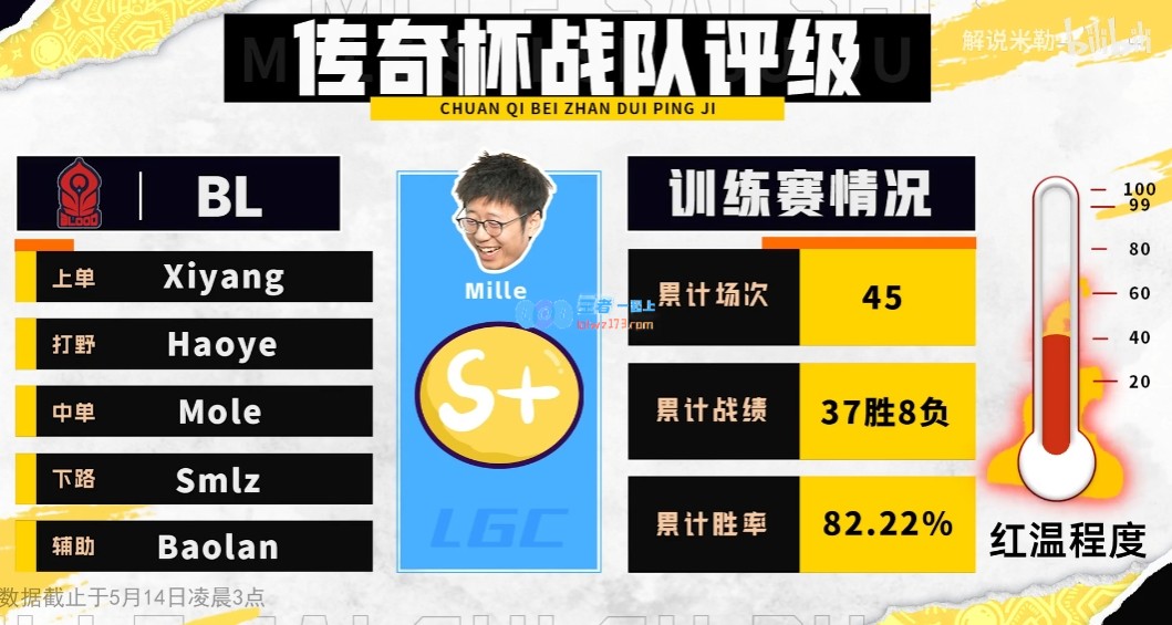 米勒老头杯实力排名：Uzi队最不红温 Ning、Mlxg队B+ 宝蓝队S+