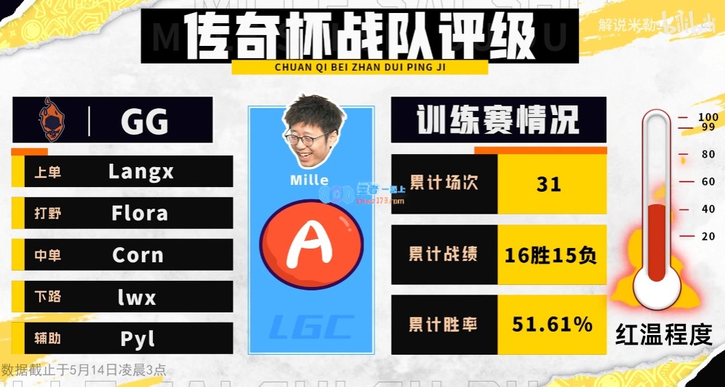 米勒老头杯实力排名：Uzi队最不红温 Ning、Mlxg队B+ 宝蓝队S+