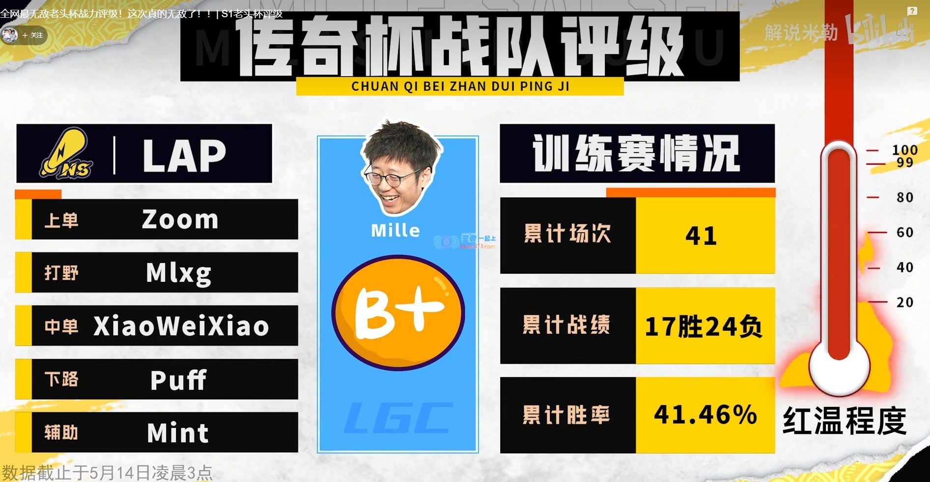 米勒老头杯实力排名：Uzi队最不红温 Ning、Mlxg队B+ 宝蓝队S+