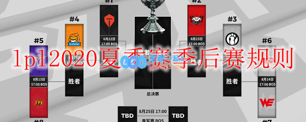 lpl2020夏季赛季后赛规则_LOL游戏攻略