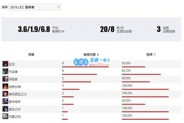 S9有备而来 数据揭示今年的FNC有多强
