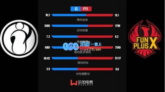 半决赛复盘：FPX击败IG的关键 视野抢占立奇功
