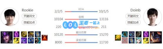 FPX和G2谁能夺冠？这个消息看FPX机会很大
