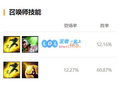 《LOL》Doinb下路蛇女S10天赋出装介绍_LOL游戏攻略