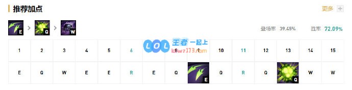 《LOL》Doinb下路蛇女S10天赋出装介绍_LOL游戏攻略