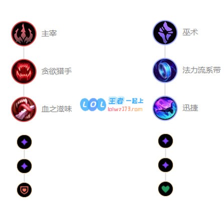 《LOL》Doinb下路蛇女S10天赋出装介绍_LOL游戏攻略