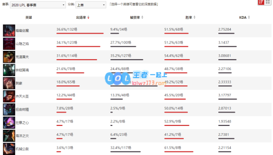 lol野核体系是什么意思_LOL游戏攻略