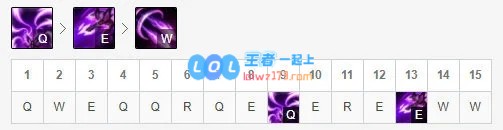 lol虚空之女卡莎怎么玩2020_LOL游戏攻略