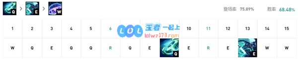 lol艾克打野出装_LOL游戏攻略