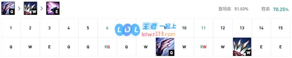 lol虚空掠夺者打野符文s10_LOL游戏攻略