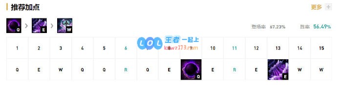 《LOL》Knight中单辛德拉S10天赋出装介绍_LOL游戏攻略