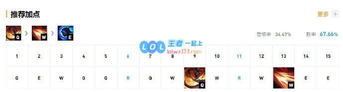 《LOL》sofM迅捷凯隐S10天赋出装介绍_LOL游戏攻略