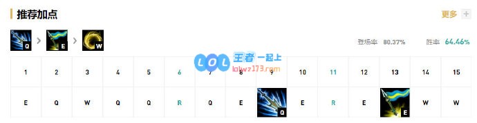 《LOL》sofM相位皇子S10天赋出装介绍_LOL游戏攻略