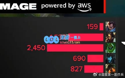 443越看越高😄Zeus上单亚索在一波团战中仅打出159点伤害