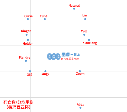 2020春季赛巡礼上单篇·Theshy的一枝独秀
