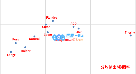 2020春季赛巡礼上单篇·Theshy的一枝独秀
