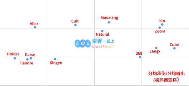 2020春季赛巡礼上单篇·Theshy的一枝独秀
