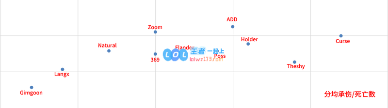 2020春季赛巡礼上单篇·Theshy的一枝独秀
