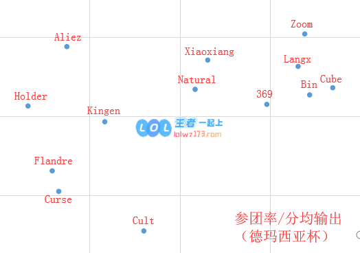 2020春季赛巡礼上单篇·Theshy的一枝独秀
