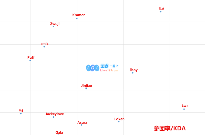 2020春季赛巡礼ADC篇·得Puff或可安天下
