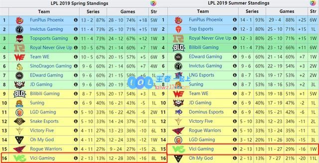 kkOma、FoFo的LPL首亮相 谁能更胜一筹
