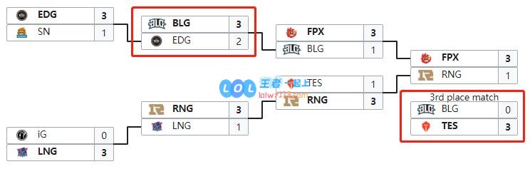 kkOma、FoFo的LPL首亮相 谁能更胜一筹
