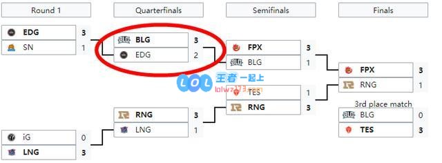 EDG vs V5：厂长带队迎战新生代全华班
